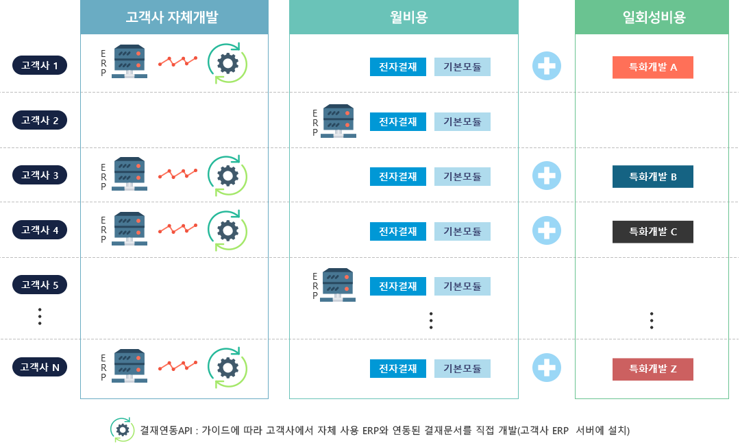 Microsoft 클라우드 서비스인 Azure