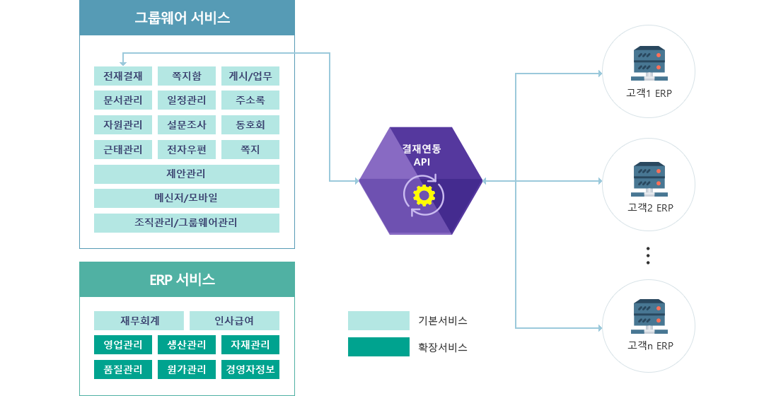 SW구성도