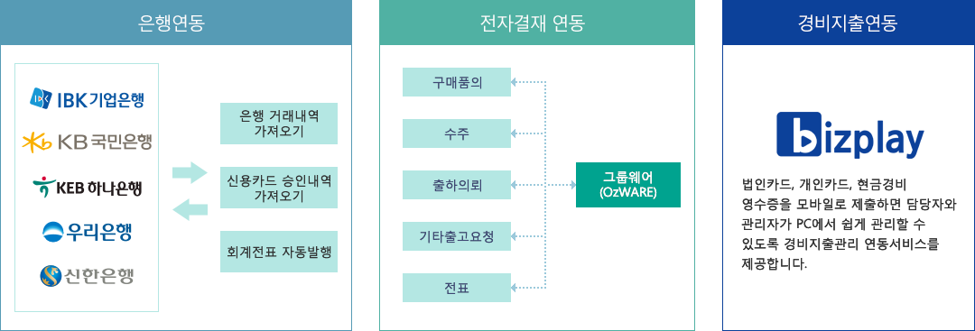 SystemEver 연동