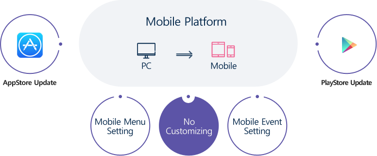 왜 Mobile도 K-System인가?